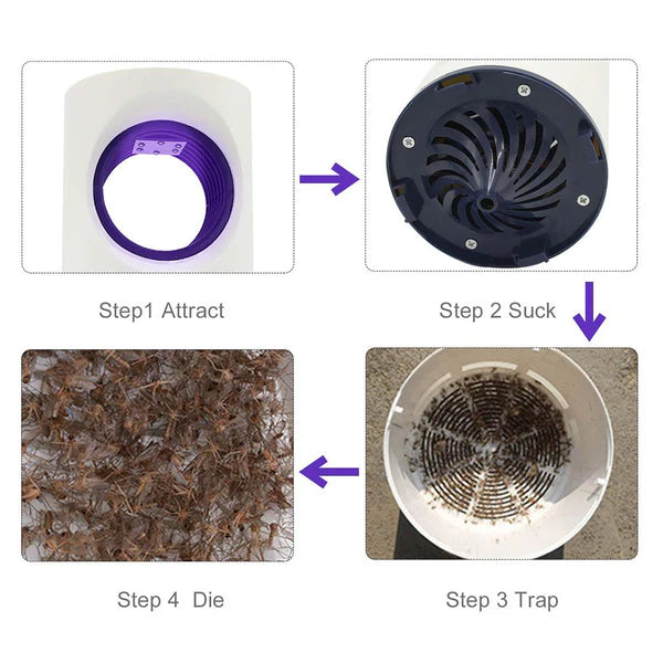 Electronic Mosquito Killer – UV LED Mosquito Trap Lamp | Safe & Silent