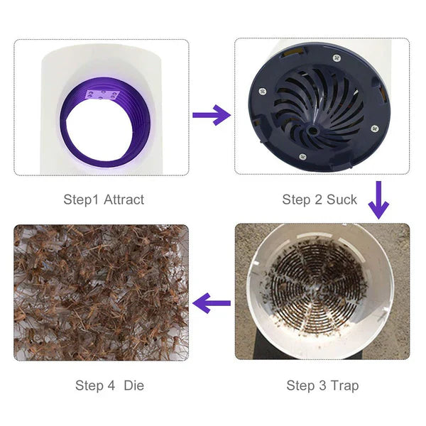 Electronic Mosquito Killer – UV LED Mosquito Trap Lamp | Safe & Silent